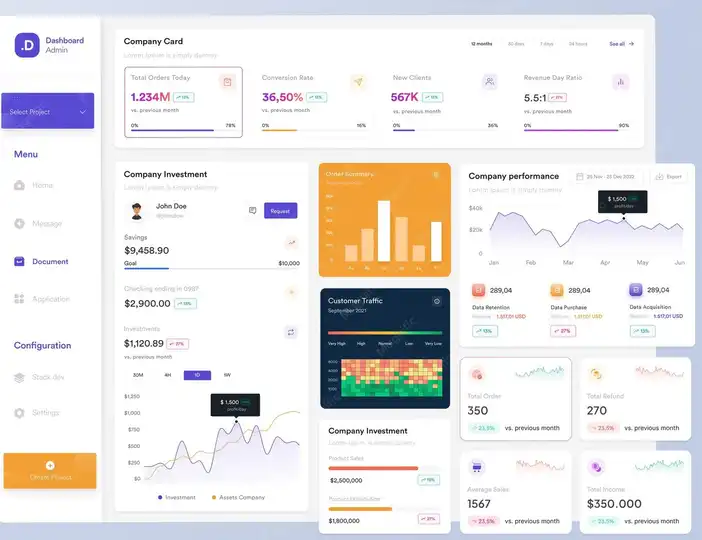 The importance of designing an application that gives you full management privileges through a control panel